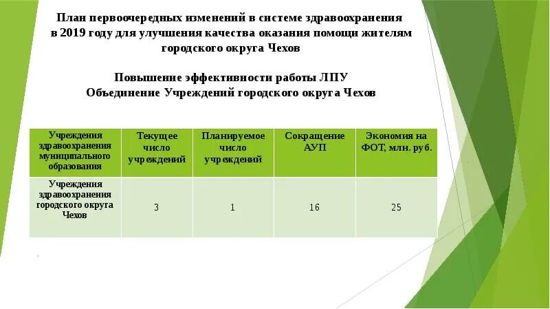 Реорганизация учреждения образования. Реорганизация учреждений здравоохранения. Министерство и реорганизация здравоохранения. Реорганизация 7 мед учреждения. Объединение лечебных учреждений в округа.