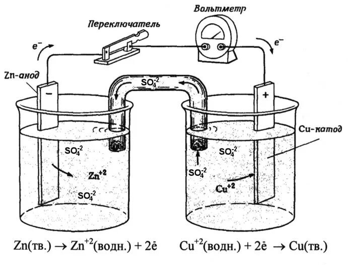 Гальванический элемент катод. Схема Медно-цинкового гальванического элемента Даниэля-Якоби. Гальванический элемент схема катод электрод. Водородный электрод схема гальванического элемента. Схема гальванического элемента цинк катод.