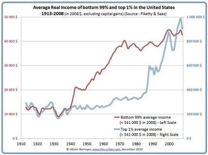 S average