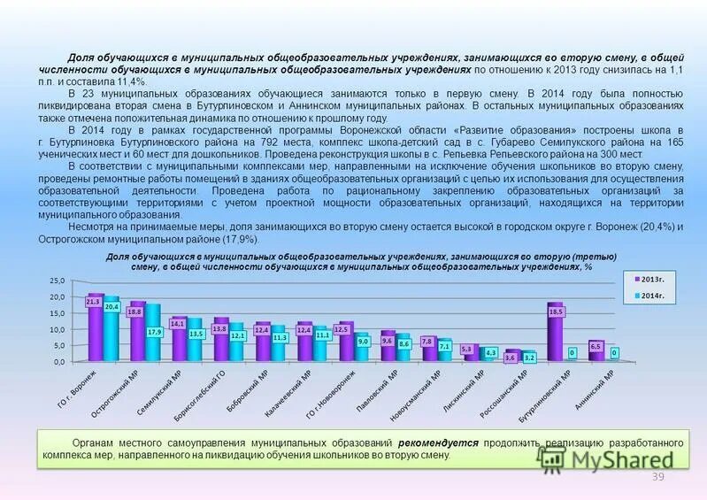 Численность муниципальных учреждений. Среднегодовая численность учащихся. Как считать долю обучающихся.