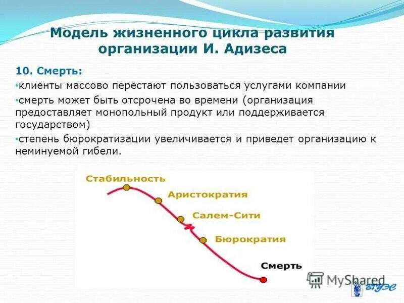 Анализ цикла организации. Модель жизненного цикла компании по Адизесу. Модель Адизеса жизненный цикл организации. Адизес этапы жизненного цикла организации. Этапы жизненного цикла модель Адизеса.