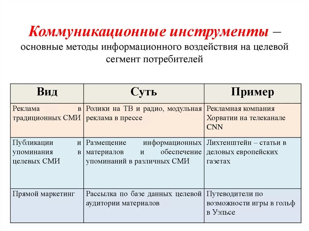 Информационные средства воздействия. Инструменты коммуникации. Коммуникационные инструменты примеры. Базовые инструменты коммуникации. Инструментами маркетинговых коммуникаций являются.