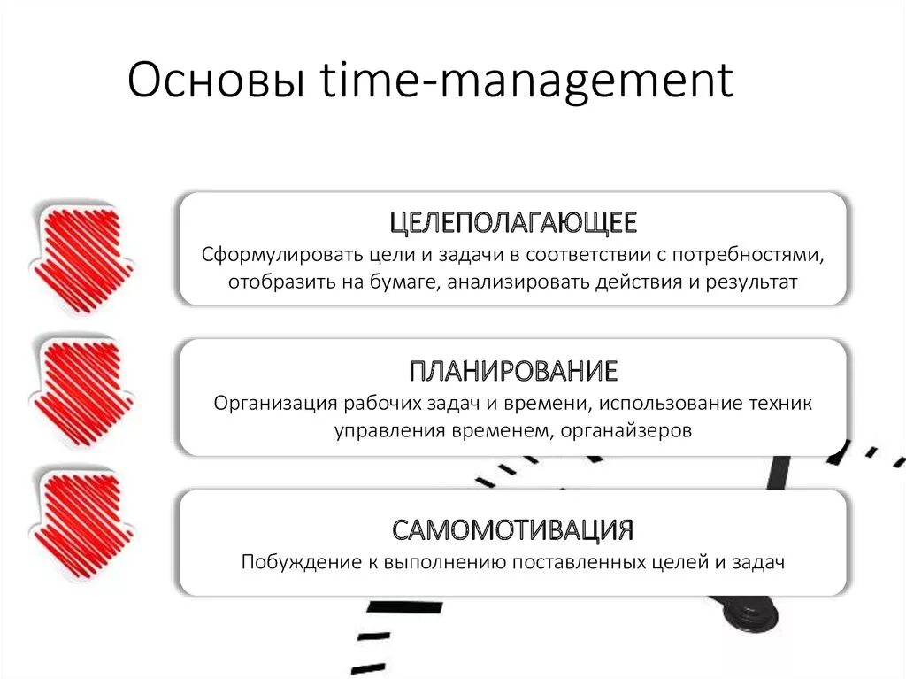 Ответы на тесты принципы тайм. Принципы управления временем. Направления тайм менеджмента. Принципы тайм менеджмента. Стратегия управления временем.