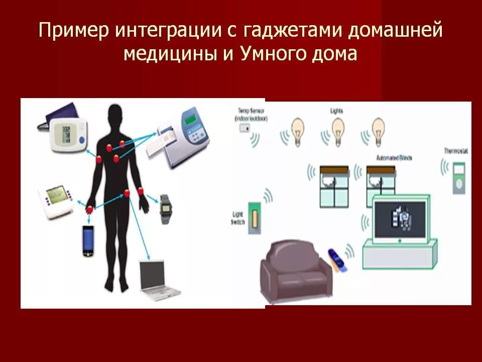 Промышленный интернет вещей урок технологии 9 класс. Интернет вещей в медицине. Гаджеты в медицине примеры в картинках для детей. Умная медицинская станция домашняя.