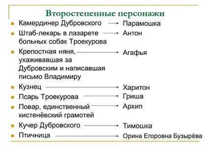 Презентация на тему "Урок-игра по роману А. С. Пушкина "Дубровски...