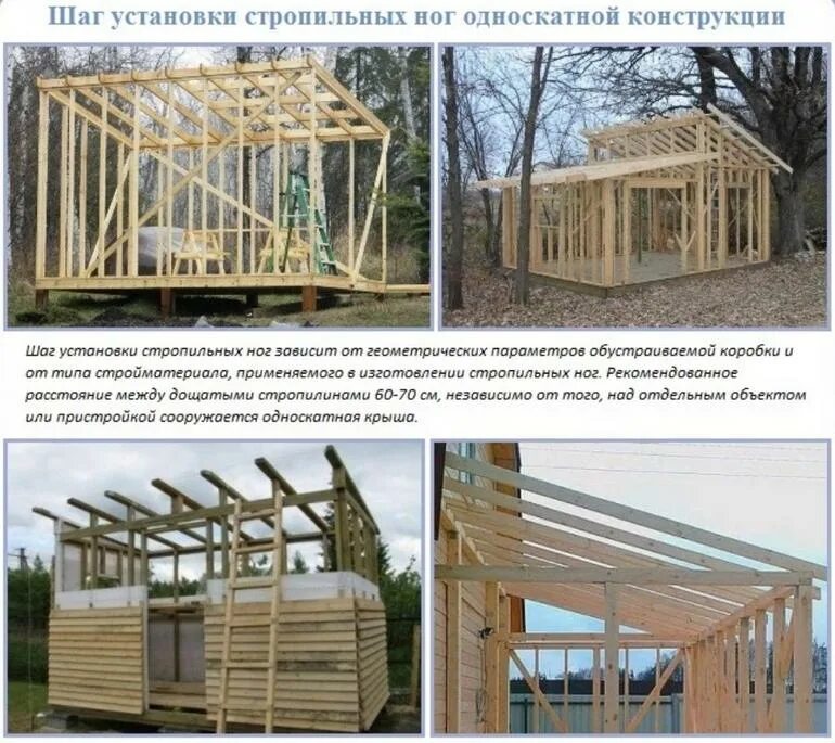 Односкатная крыша своими руками пошаговая. Технология стропил односкатной крыши. Схема установки стропил односкатной крыши. Обрешетка односкатной крыши. Схема односкатная крыша стропильная для бани.