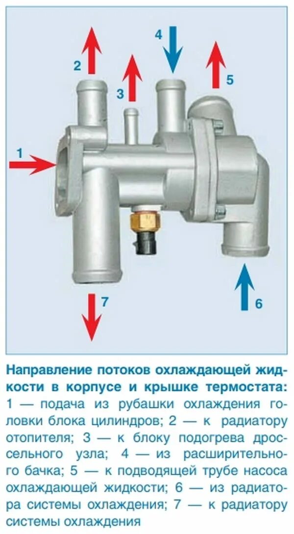 Термостат Приора 16 конструкция. Термостат на приору 16 клапанов схема.