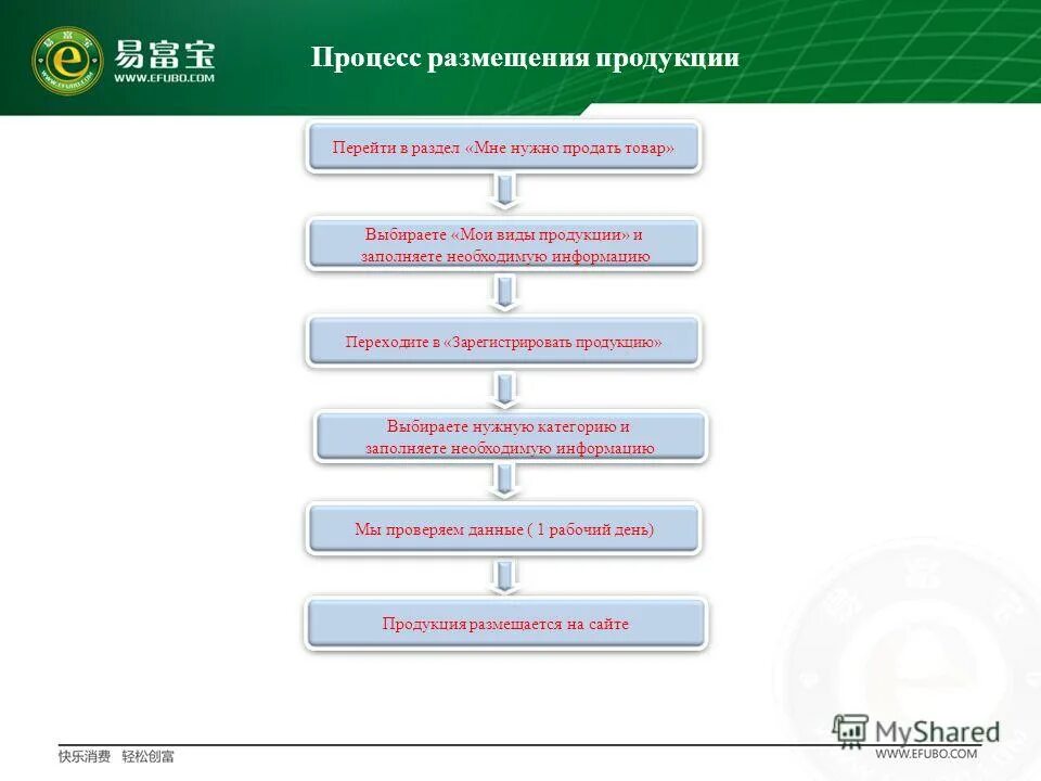 Переходя зарегистрировать. Переходя зарегистрировать