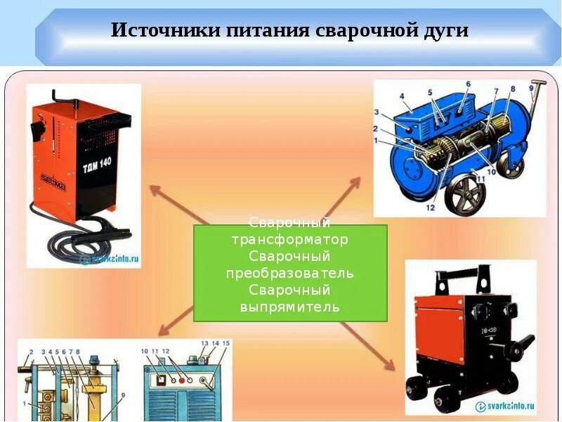 Дуговая сварка сварочный трансформатор. Сварочный источник тока для сварки. источники питания сварочной дуги постоянного тока. источники тока для питания сварочной дуги. источник питания сварочной дуги асб - 300.