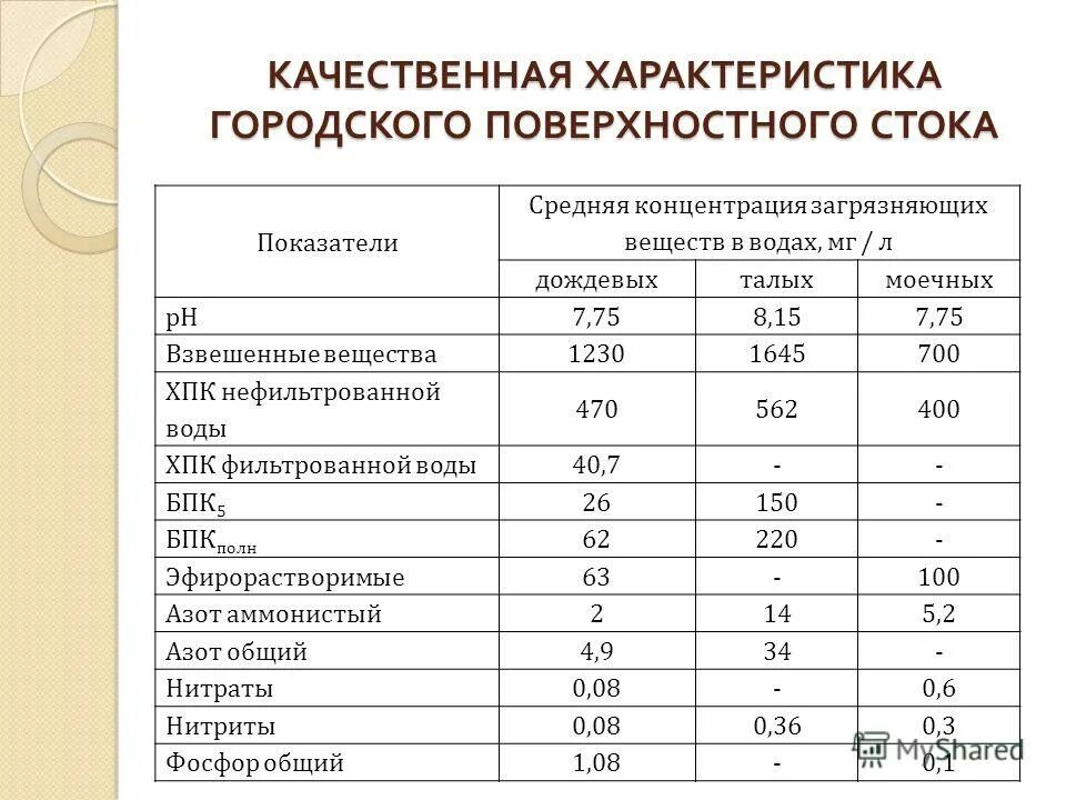 средняя концентрация паров. свободный объем помещения формула. формула нахождения относительной влажности воздуха. средняя концентрация паров. концентрация пара.