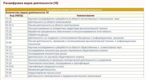 Оквэд 68 20 2 расшифровка