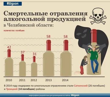 Сильная интоксикация алкоголем