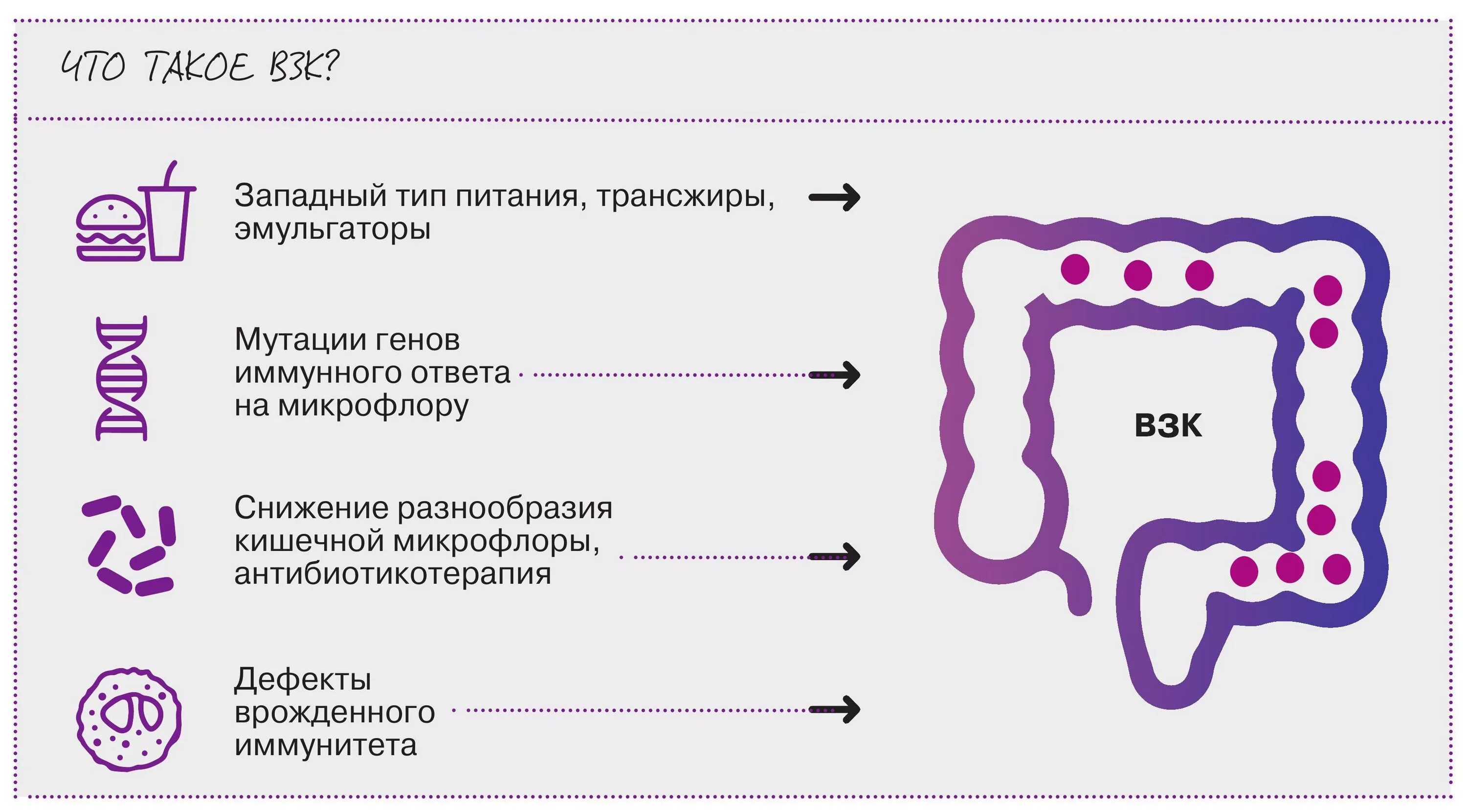 Воспалительные заболевания кишечника. Невоспалительные заболевания кишечника. Эпидемиология воспалительных заболеваний кишечника. Патогенез язвенного колита и болезни крона.