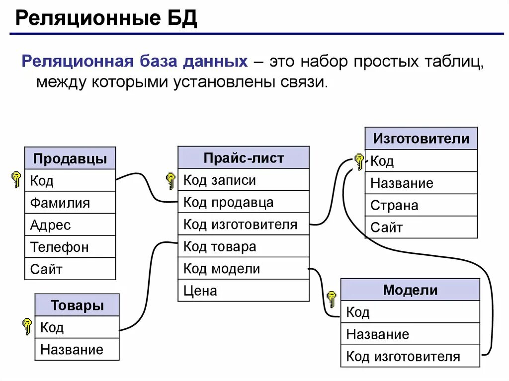 Описать модели данных. Реляционная модель базы данных. Реляционная модель данных БД. Реляционная модель базы данных схема. Реляционная модель данных: элементы структуры.