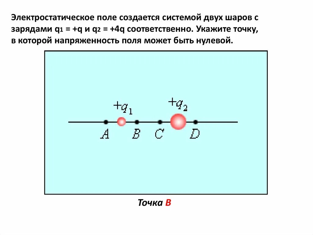 Формула определения напряженности электрического поля. Электростатическое поле создано уединенным зарядом. Энергия электрического поля. Напряженность электростатического поля шара q. Напряженность электростатического поля шара q.