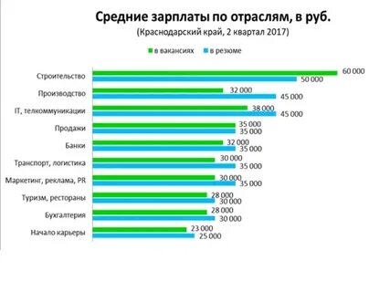 Заработная плата бухгалтера оплата электроэнергии оплата услуг
