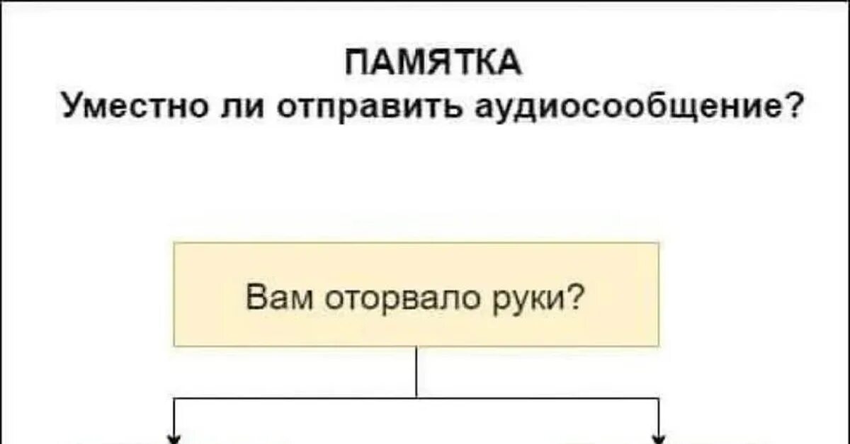 Уместно литотправлять аудио сообщения. Когда уместно отправлять голосовые сообщения. Причины аудиосообщений