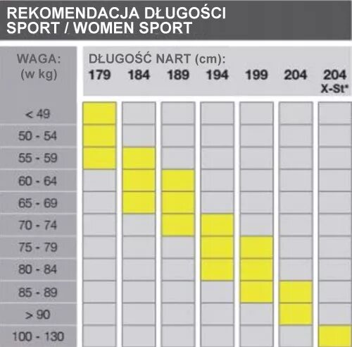 Ростовка беговых лыж Фишер. Фишер лыжи коньковые ростовка. Ростовка беговых лыж Фишер коньковые. Ростовка лыж Фишер для конькового хода.