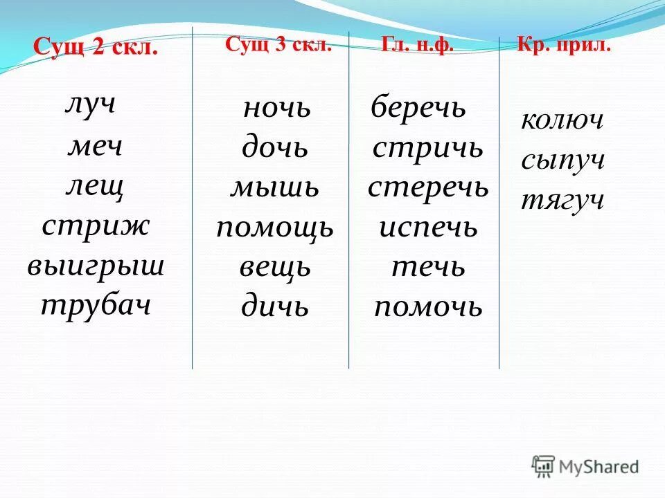 Сущ 2 скл. Предложения сущ+прил. Сущ 1 скл. Распределите слова по роду. Имена существительные прилагательные и глаголы.