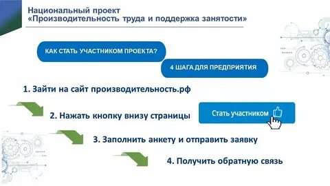 Система поддержки производительности