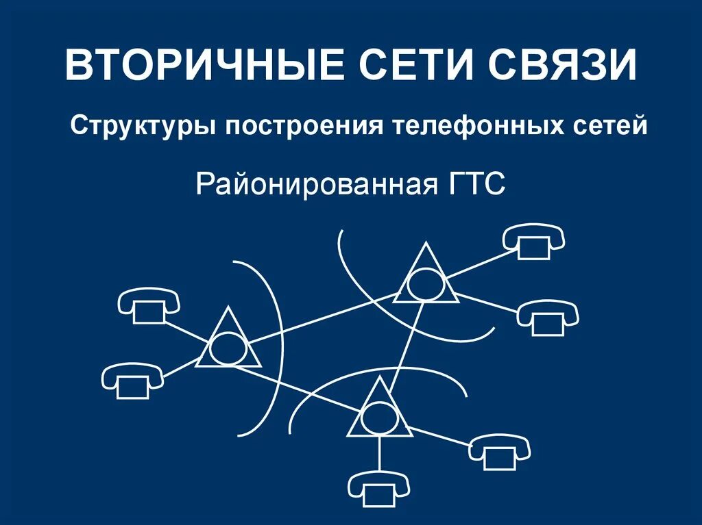 Вторичная сеть связи. Структура вторичной сети связи. Основы построения сетей связи. Схема вторичной сети. Связь сети рф