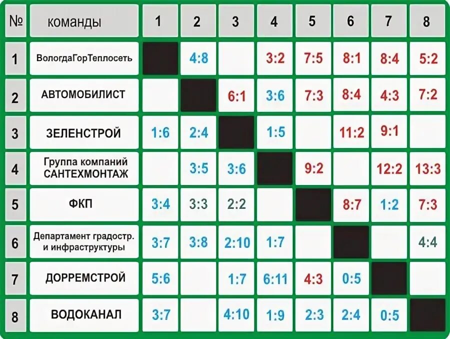 Глобус тула бесплатный автобус. Расписание автобусов Глобус Тула Зеленстрой. Расписание автобусов Глобус Тула. Автобус Глобус Тула расписание Зеленстрой Тула. Глобус Зеленстрой расписание.