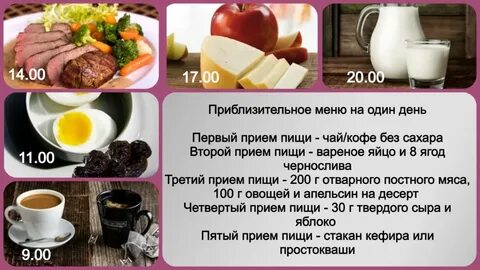 Диета углова