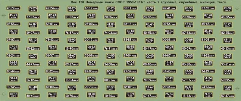 Размер 1 43. Номерные знаки СССР декали 1:43. Декаль номерные знаки 1 43 СССР. Номерные знаки СССР 1959-1981. Номера для масштабных моделей.