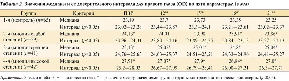 Миопия глаза высокой степени. Миопия слабой степени. Миопия высокой степени одного глаза. Что такое миопия глаз слабой степени. Миопия слабой средней степени.