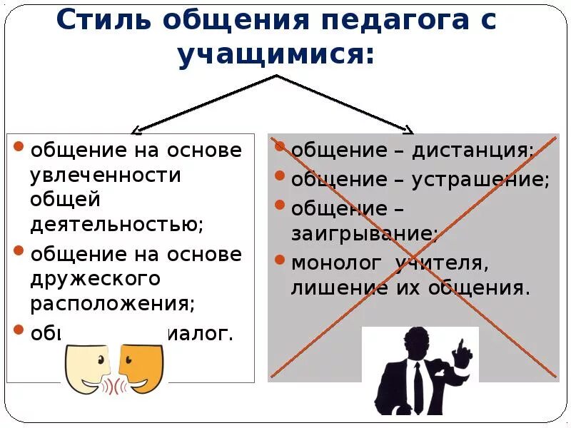 Курсовая на тему общения. Стиль общения учителя с учащимися. Стиль общения педагога с воспитанниками. Стиль общения педагога и учащихся. Стили общения педагога и ученика.