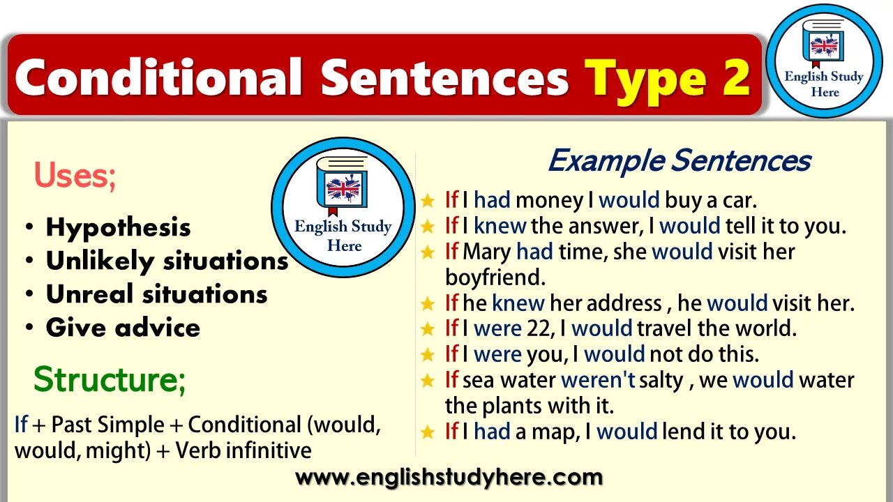 Conditional two. Second conditional. 2nd conditional схема. Conditional Type 2. Conditionals в английском.