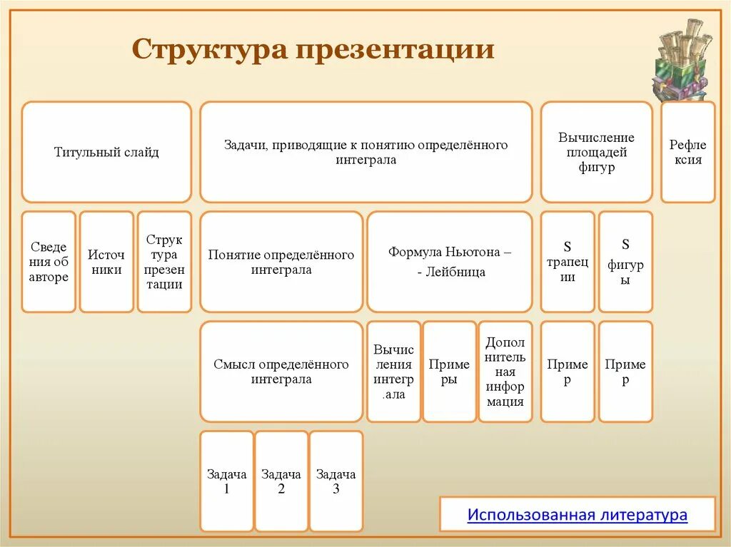 Структура презентации конспект. Слайд структура презентации. Структура презентации пример. Структура презентации в POWERPOINT. Структура определения презентация.