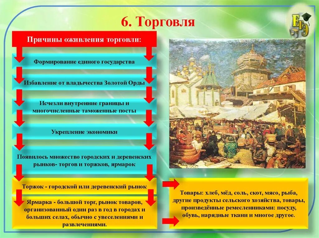 История россии 6 7 век. Торговля в начале 16 века. Торговля 16 века в России. Торговля в России 16 век. Территория население и хозяйство России в начале 16 века.