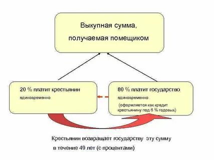 Получивший ссуду от землевладельца