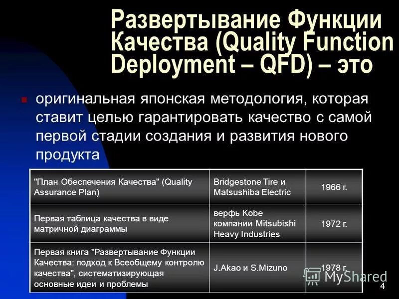 Технология развертывания функций качества qfd. Этапы метода «развертывания функций качества». Технология развертывания функций качества qfd. Развертывание проекта. Функции качества.