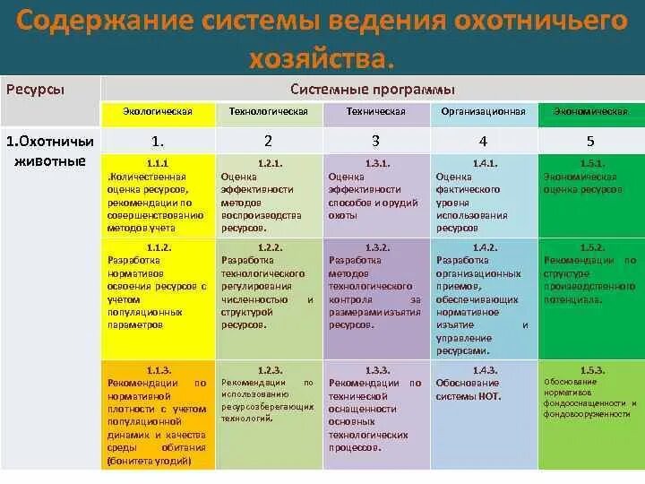 Учет системных ресурсов