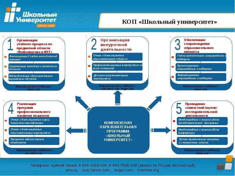 Образовательная программа университета. Программа взаимодействия школы и вуза. презентация вуза в школе. предметная область образовательного учреждения.