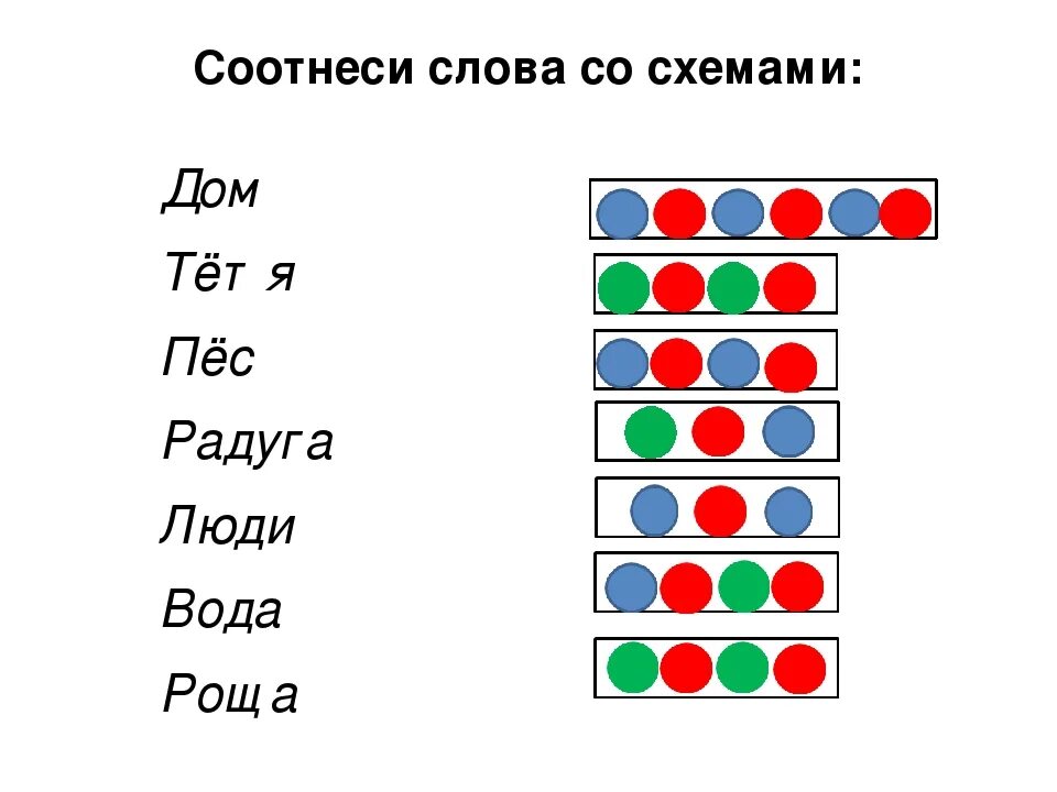 Модель слова 2 класс. Схема звукового анализа. Составление звуковых схем. Звукобуквенный анализ слова схема. Составить звуковую схему.