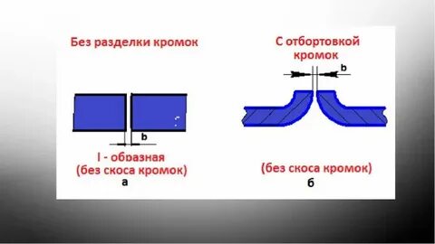 Односторонняя кромка