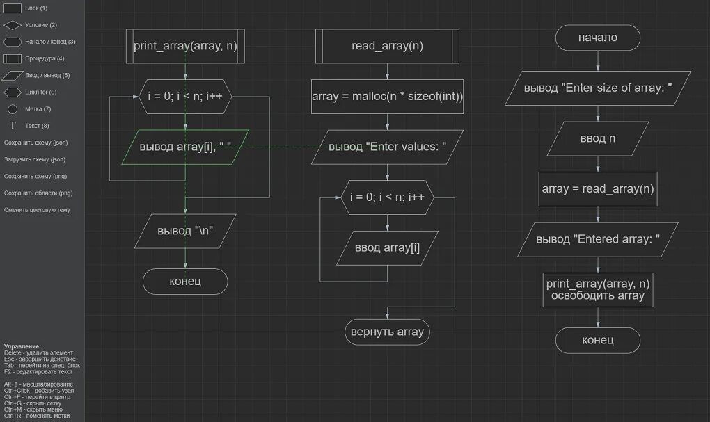 Алгоритм создания игры. Flowchart блок схема. Блок схема алгоритма выбора скорости. Блок схема компьютерной игры. Программные коды блок схем.