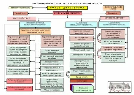 Экспертиза историко культурного значения