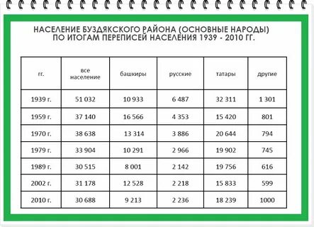 Численность башкиров