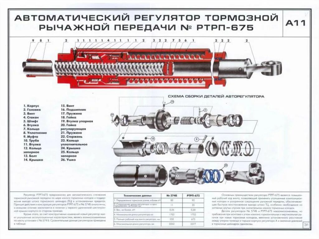 Регулятор тормозной рычажной передачи 574б. Регулятор тормозной рычажной передачи РТРП-675-М. Авторегулятор 574б. Авторегулятор тормозной рычажной передачи грузового вагона. Максимальный размер а для регуляторов ртрп 300