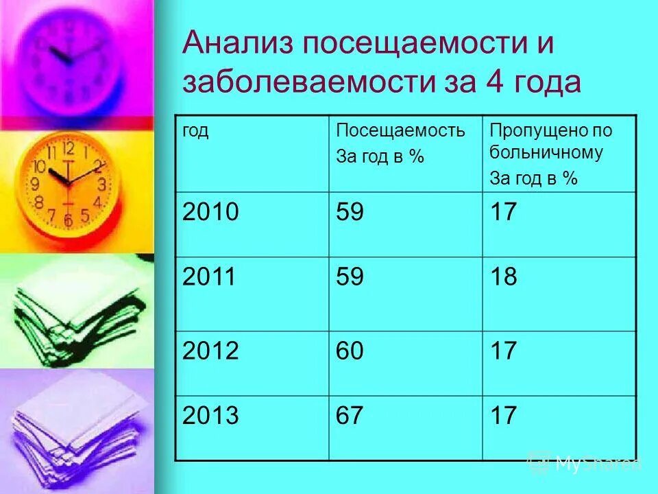 Анализ 1 младшей группе. Нормы детей в группе в детском саду. Сколько детей в группе в детском. Площадь группы в детском саду. Норма детей в подготовительной группе.