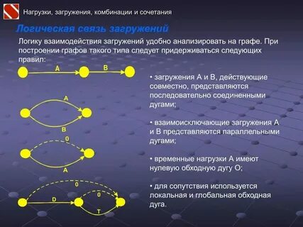 Логические связи в предложении