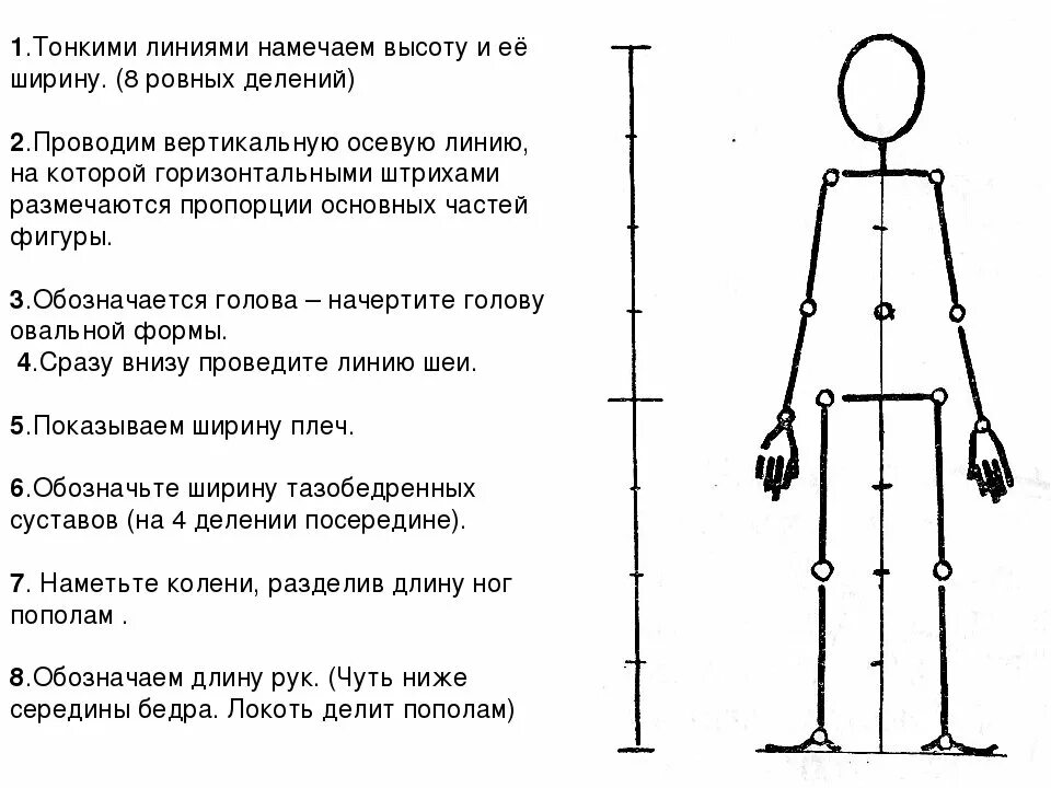 Презентация рисования человека. Фигура человека для рисования. Пропорции человека для рисования. Рисование фигуры человека по пропорциям. Схема пропорций фигуры человека.