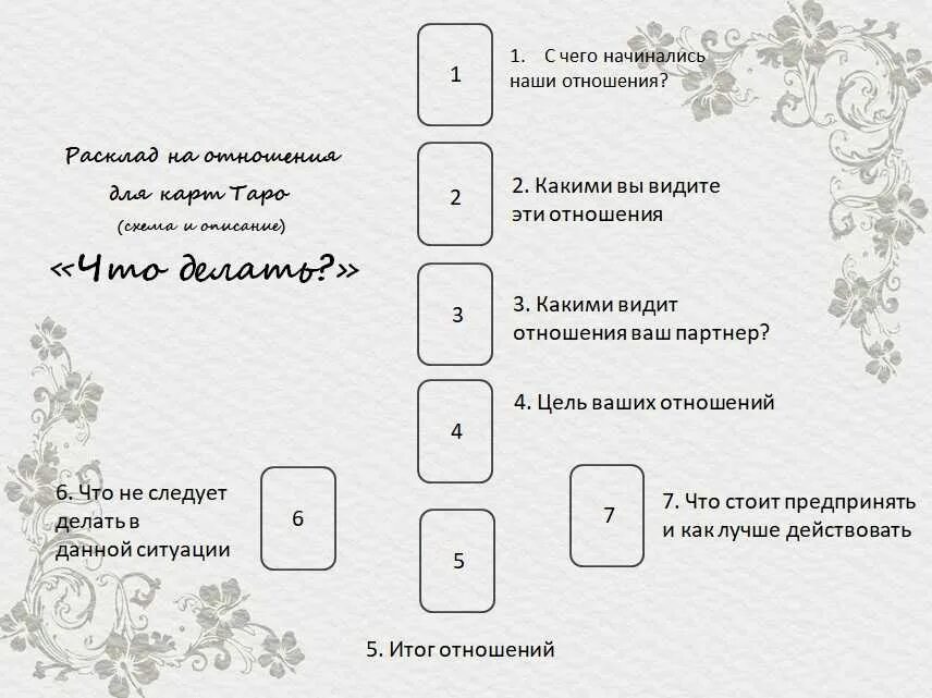 Гадание таро хочет ли. Расклад Таро что за человек схемы. Расклад на отношения. Расклад на отношения тар. Расклады Таро схемы.