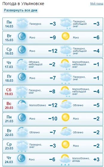 Погода в Ульяновске. GISMETEO Ульяновск. Погода в Ульяновске на неделю. Температура в Ульяновске. Погода в ульяновске в феврале