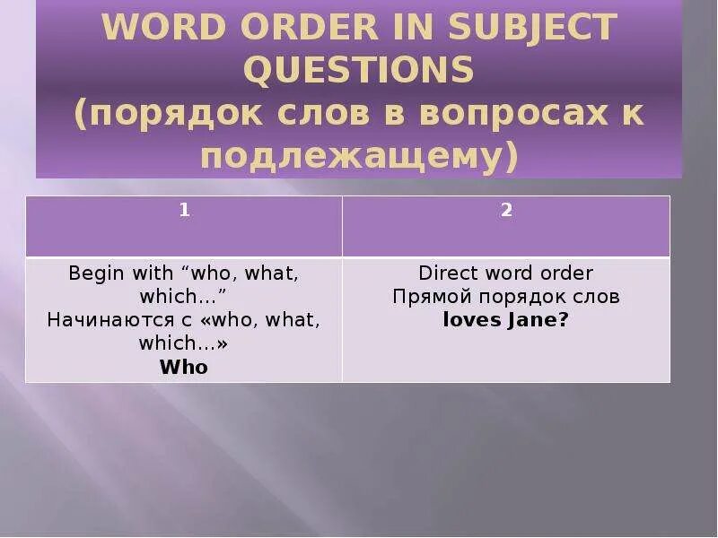 3 word order in questions. Порядок слов с who. Порядок слов в вопросе с who. Порядок слов в вопросе английский which. Вопрос which порядок слов.