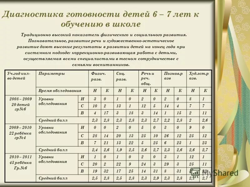 программы диагностики готовности к обучению